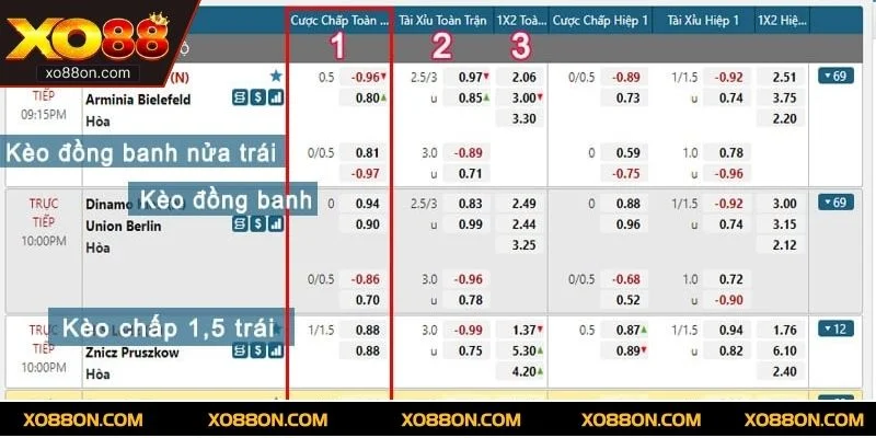 Có rất nhiều yếu tố ảnh hưởng đến thay đổi tỷ lệ kèo bóng nên cần thận trọng